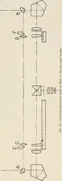 An illustration from Elementary optics and applications to fire control instruments (1922)