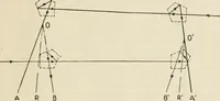 An illustration from Elementary optics and applications to fire control instruments (1922)