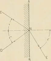 An illustration from Elementary optics and applications to fire control instruments (1922)