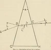 An illustration from Elementary optics and applications to fire control instruments (1922)