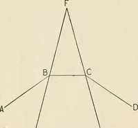 An illustration from Elementary optics and applications to fire control instruments (1922)
