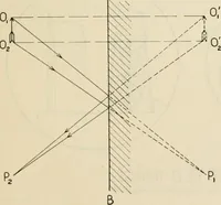 An illustration from Elementary optics and applications to fire control instruments (1922)