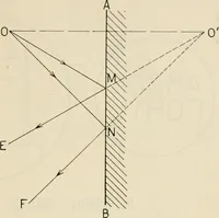 An illustration from Elementary optics and applications to fire control instruments (1922)