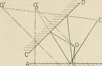 An illustration from Elementary optics and applications to fire control instruments (1922)