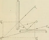 An illustration from Elementary optics and applications to fire control instruments (1922)