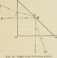 An illustration from Elementary optics and applications to fire control instruments (1922)