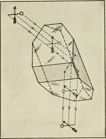 An illustration from Elementary optics and applications to fire control instruments (1922)