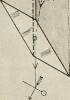 An illustration from Elementary optics and applications to fire control instruments (1922)