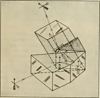 An illustration from Elementary optics and applications to fire control instruments (1922)