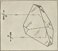 An illustration from Elementary optics and applications to fire control instruments (1922)
