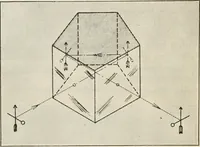 An illustration from Elementary optics and applications to fire control instruments (1922)