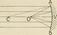 An illustration from Elementary optics and applications to fire control instruments (1922)