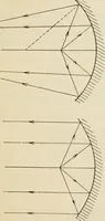 An illustration from Elementary optics and applications to fire control instruments (1922)