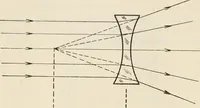 An illustration from Elementary optics and applications to fire control instruments (1922)