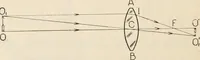 An illustration from Elementary optics and applications to fire control instruments (1922)