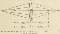 An illustration from Elementary optics and applications to fire control instruments (1922)