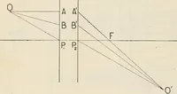 An illustration from Elementary optics and applications to fire control instruments (1922)