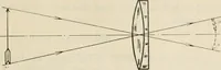 An illustration from Elementary optics and applications to fire control instruments (1922)