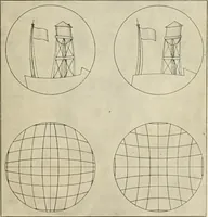 An illustration from Elementary optics and applications to fire control instruments (1922)