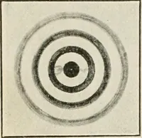 An illustration from Elementary optics and applications to fire control instruments (1922)