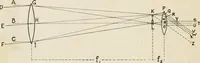 An illustration from Elementary optics and applications to fire control instruments (1922)