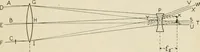 An illustration from Elementary optics and applications to fire control instruments (1922)