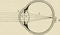 An illustration from Elementary optics and applications to fire control instruments (1922)