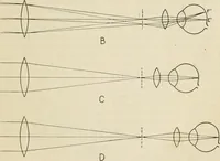 An illustration from Elementary optics and applications to fire control instruments (1922)