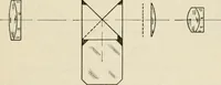 An illustration from Elementary optics and applications to fire control instruments (1922)