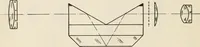 An illustration from Elementary optics and applications to fire control instruments (1922)