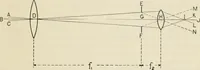 An illustration from Elementary optics and applications to fire control instruments (1922)