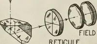 An illustration from Elementary optics and applications to fire control instruments (1922)