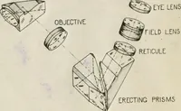 An illustration from Elementary optics and applications to fire control instruments (1922)