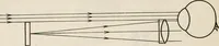 An illustration from Elementary optics and applications to fire control instruments (1922)