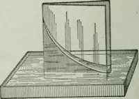 An illustration from Elementary physics for high schools (1914)