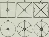 An illustration from Elementary physics for high schools (1914)