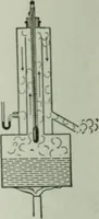 An illustration from Elementary physics for high schools (1914)