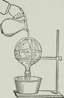 An illustration from Elementary physics for high schools (1914)