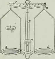 An illustration from Elementary physics for high schools (1914)