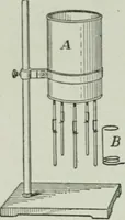 An illustration from Elementary physics for high schools (1914)