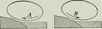 Picture 69 of 109 from Elementary physics for high schools (1914), leaf 163