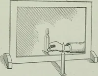 An illustration from Elementary physics for high schools (1914)