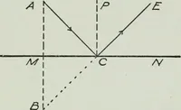 An illustration from Elementary physics for high schools (1914)