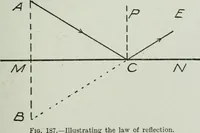 An illustration from Elementary physics for high schools (1914)