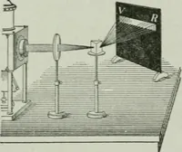 An illustration from Elementary physics for high schools (1914)