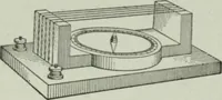 An illustration from Elementary physics for high schools (1914)