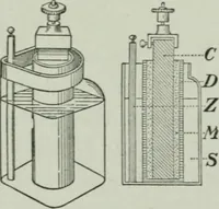 An illustration from Elementary physics for high schools (1914)