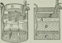 An illustration from Elementary physics for high schools (1914)