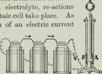 An illustration from Elementary physics for high schools (1914)