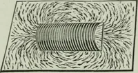 An illustration from Elementary physics for high schools (1914)